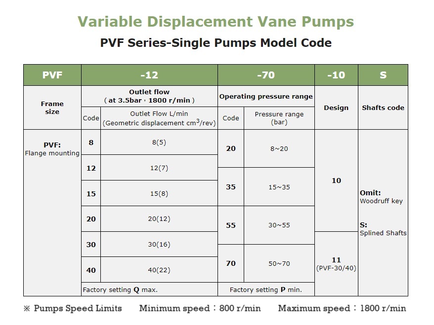 PVF Pump Model Selection in India