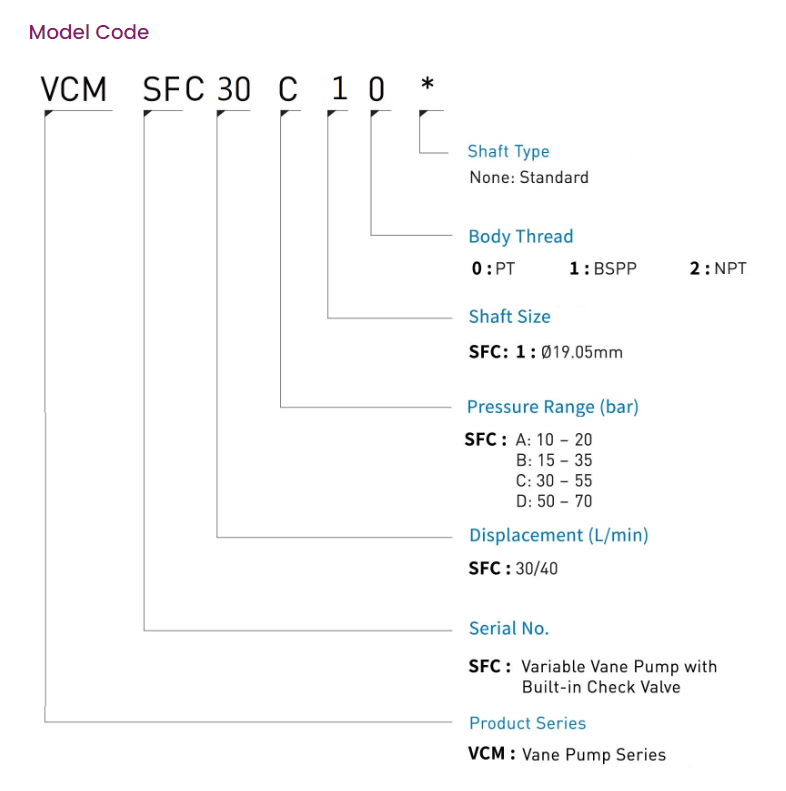 VCM-DF+CG Variable Vane Pump With Cooling Circulation Pump VCM + CG