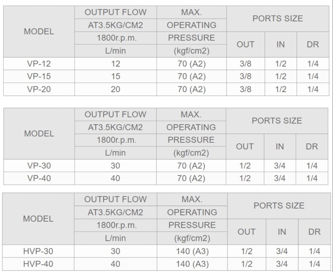 HVP-40F-A3 Ashun Hydraulic Vane Pump