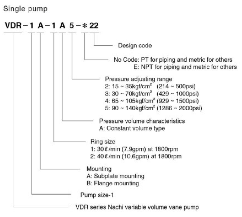 VDR-1B-2A5-22 Nachi Hydraulic Vane Pump