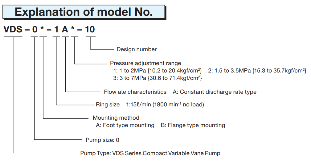 VDC-1A-1A3-20 Nachi Hydraulic Vane Pump