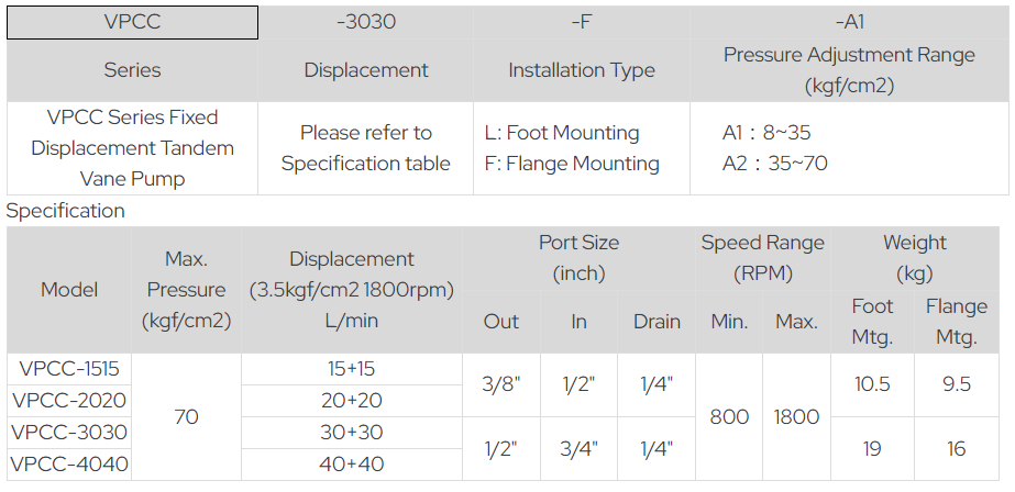 VPC-08-F-A1 YUTIEN Hydraulic Vane Pump